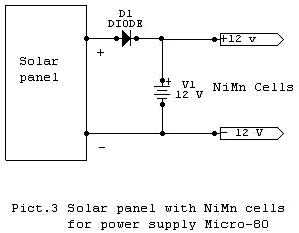 Solap panel